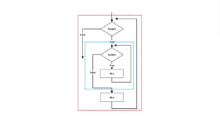 Ppt Perulangan bersarang ( Nested Loop ) | PPT