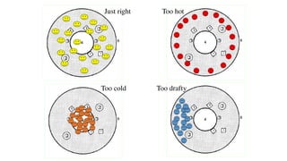 5. Brooding phases Of any Breed of Chickens | PPTX
