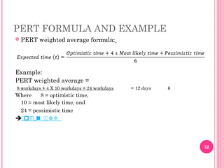 Pert Formula Example shjjxkkaiowooallsmxjjdhgfhhxnzmmzkmjx.ppt