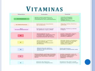 VITAMINAS
 