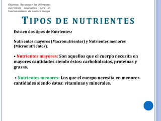 Objetivo: Reconocer los diferentes
nutrientes necesarios para el
funcionamiento de nuestro cuerpo
TIPOS D E NUTRIENTES
Existen dos tipos de Nutrientes:
Nutrientes mayores (Macronutrientes) y Nutrientes menores
(Micronutrientes).
• Nutrientes mayores: Son aquellos que el cuerpo necesita en
mayores cantidades siendo éstos: carbohidratos, proteínas y
grasas.
• Nutrientes menores: Los que el cuerpo necesita en menores
cantidades siendo éstos: vitaminas y minerales.
 