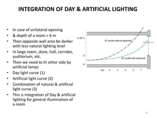 INTEGRATION OF DAY & ARTIFICIAL LIGHTING
• In case of unilateral opening
• & depth of a room > 6 m
• Then opposite wall area be darker
with less natural lighting level
• In large room, store, hall, corridor,
auditorium, etc.
• Then we need to lit other side by
artificial lamps
• Day light curve (1)
• Artificial light curve (2)
• Combination of natural & artificial
light curve (3)
• This is integration of Day & artificial
lighting for general illumination of
a room
10
 