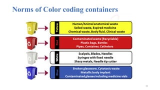 Biomedical Waste Management I Hospital Waste Management I Dr.Singh | PPTX