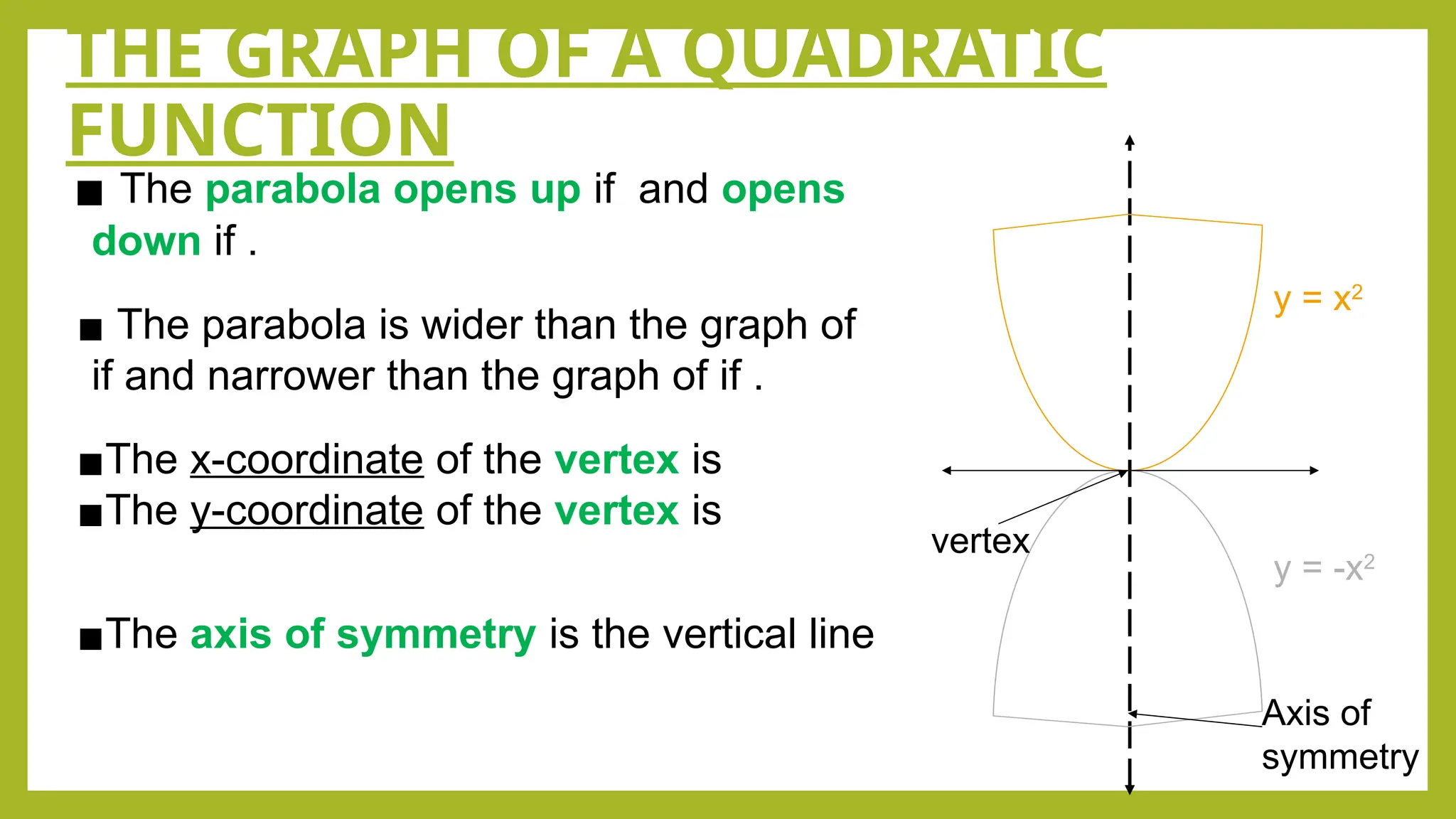 THE GRAPH OF A QUADRATIC
FUNCTION
vertex
Axis of
symmetry
y = x2
y = -x2
▪ The parabola opens up if and opens
down if .
▪ The parabola is wider than the graph of
if and narrower than the graph of if .
▪The x-coordinate of the vertex is
▪The y-coordinate of the vertex is
▪The axis of symmetry is the vertical line
 