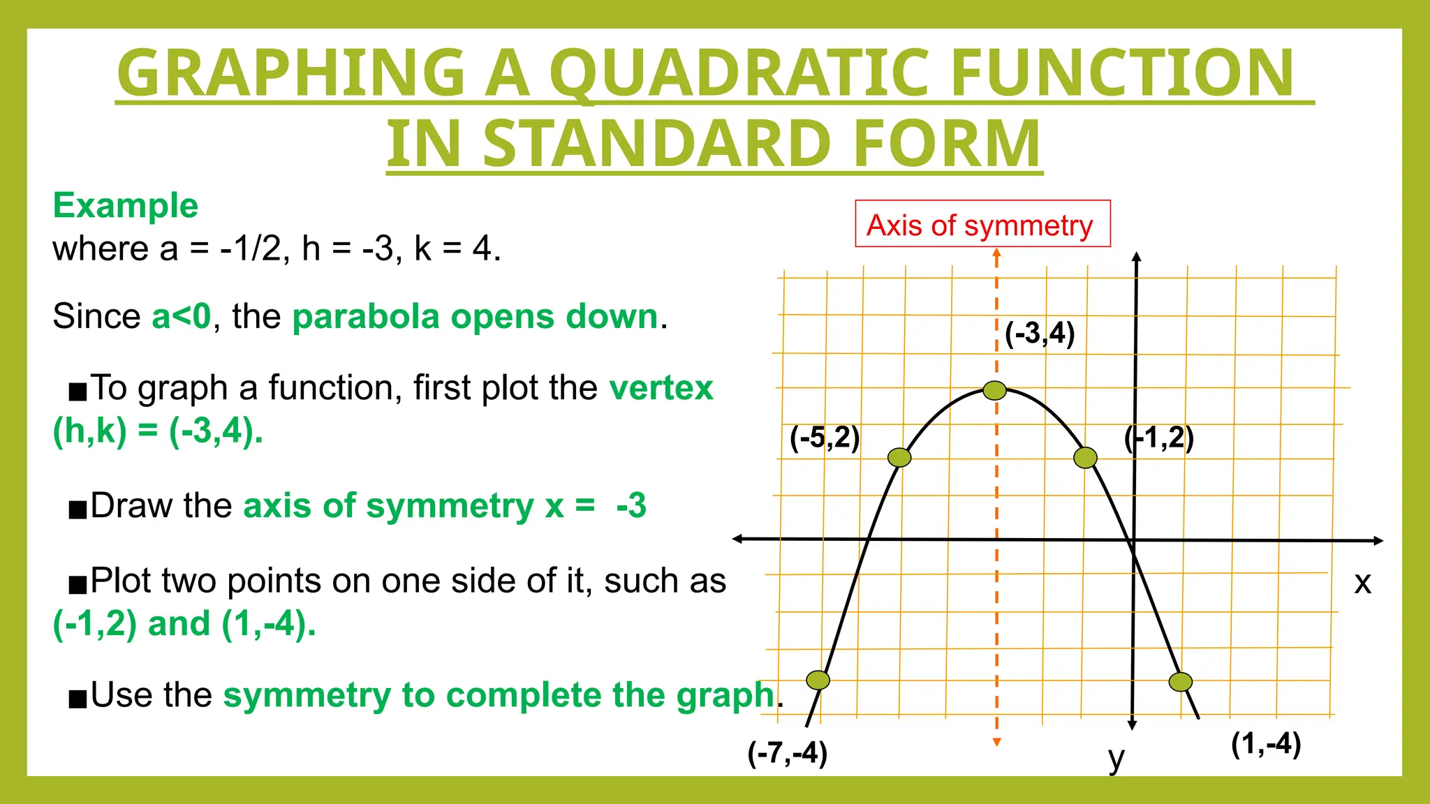 GRAPHING A QUADRATIC FUNCTION
IN STANDARD FORM
Example
where a = -1/2, h = -3, k = 4.
Since a<0, the parabola opens down.
▪To graph a function, first plot the vertex
(h,k) = (-3,4).
▪Draw the axis of symmetry x = -3
▪Plot two points on one side of it, such as
(-1,2) and (1,-4).
▪Use the symmetry to complete the graph.
(-3,4)
(-7,-4)
(-1,2)
(-5,2)
(1,-4)
Axis of symmetry
x
y
 