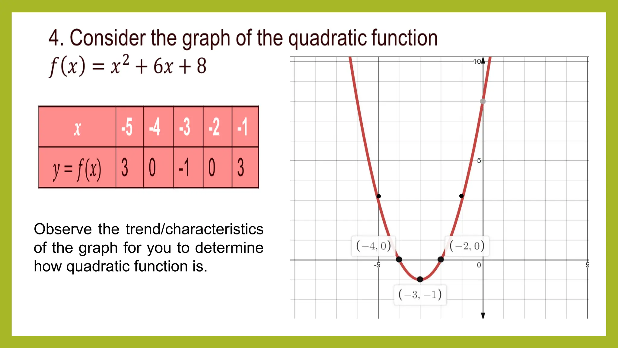 Observe the trend/characteristics
of the graph for you to determine
how quadratic function is.
 