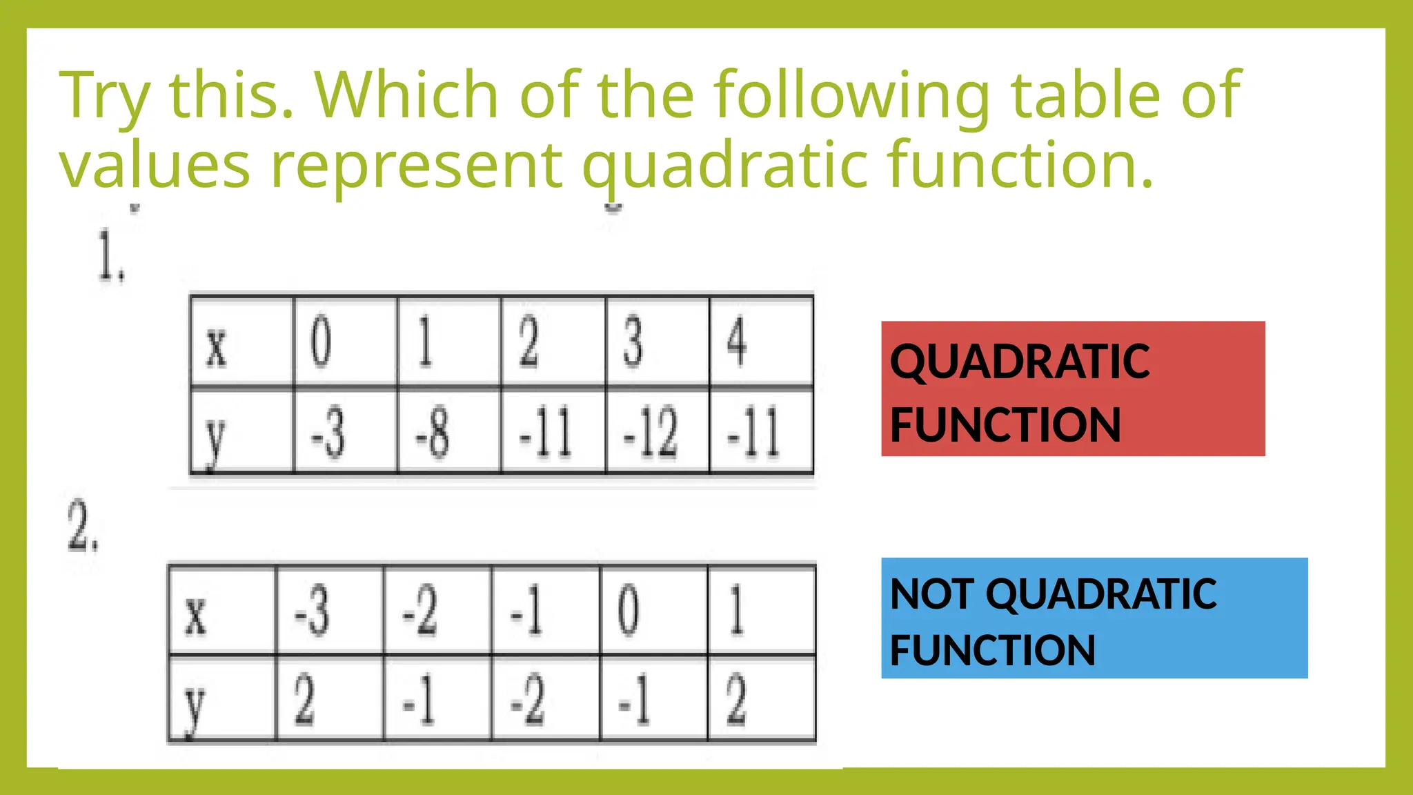 Try this. Which of the following table of
values represent quadratic function.
QUADRATIC
FUNCTION
NOT QUADRATIC
FUNCTION
 