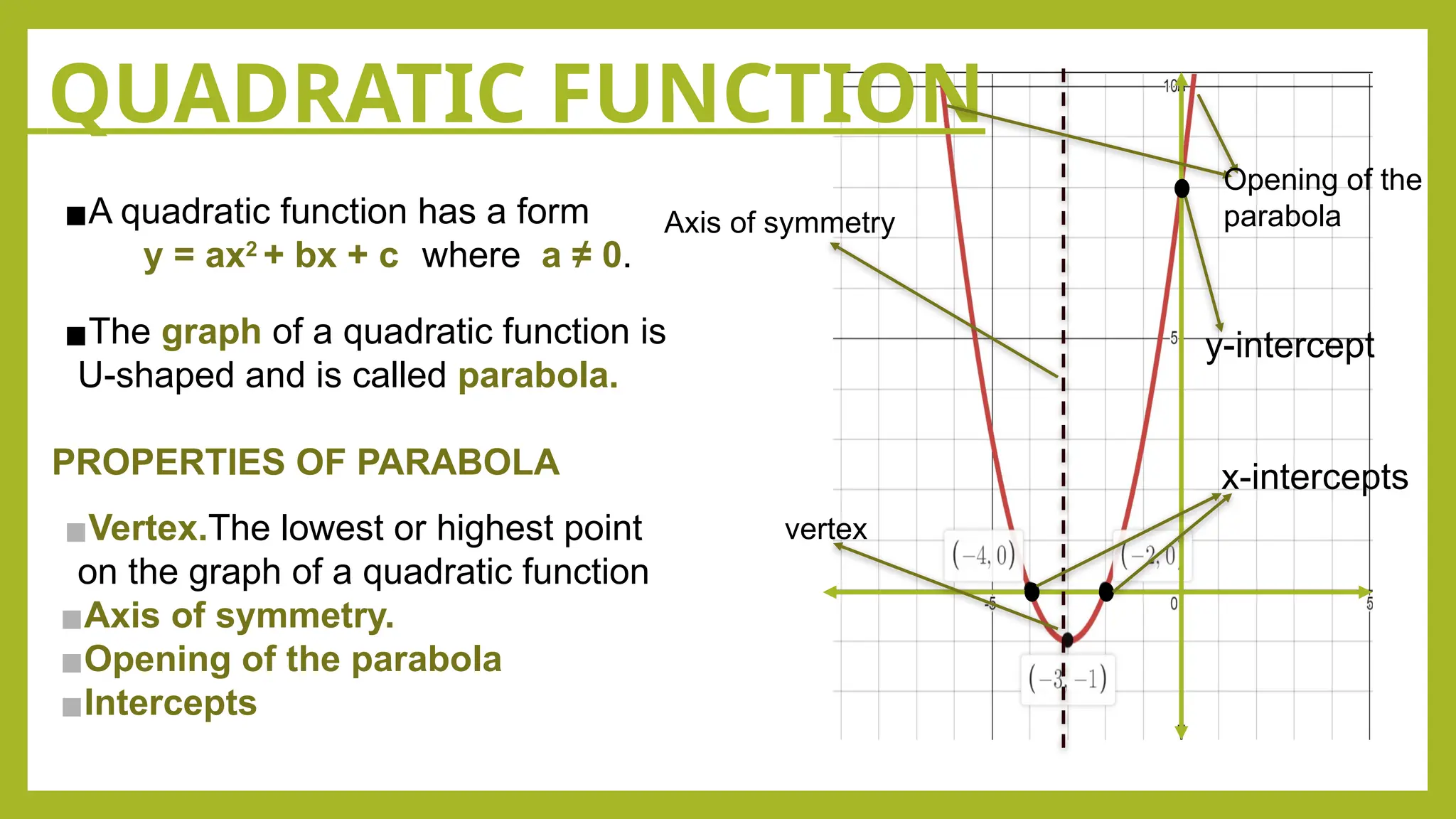 ▪A quadratic function has a form
y = ax2
+ bx + c where a ≠ 0.
▪The graph of a quadratic function is
U-shaped and is called parabola.
PROPERTIES OF PARABOLA
▪Vertex.The lowest or highest point
on the graph of a quadratic function
▪Axis of symmetry.
▪Opening of the parabola
▪Intercepts
Axis of symmetry
x-intercepts
y-intercept
QUADRATIC FUNCTION
vertex
Opening of the
parabola
 