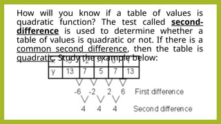 MODELLING REPRESENTING Quadratic function | PPTX