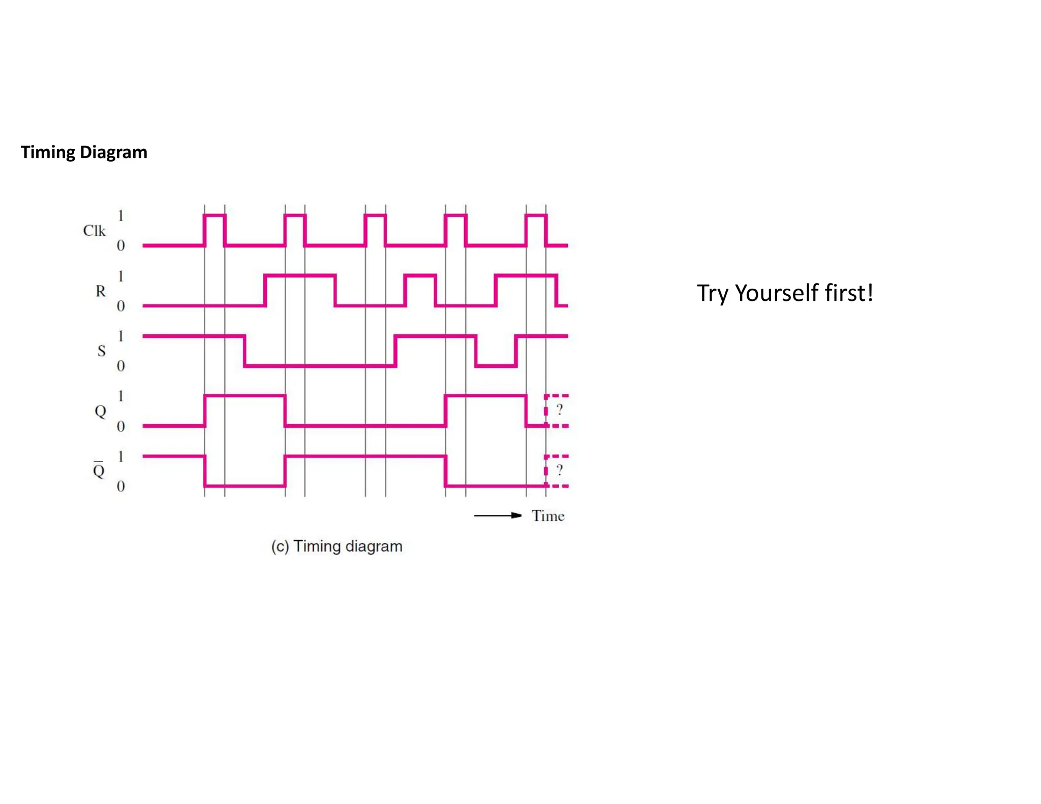 Timing Diagram
Try Yourself first!
 