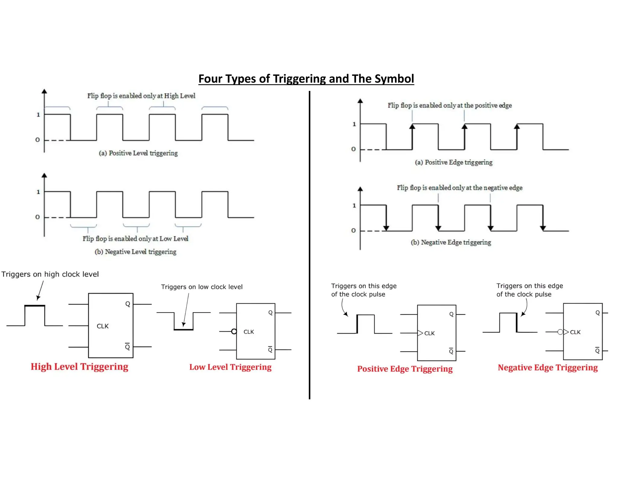 Four Types of Triggering and The Symbol
 