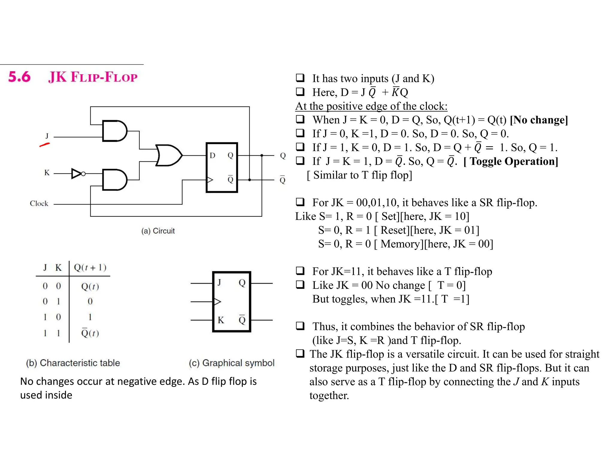  It has two inputs (J and K)
 Here, D = J 𝑄 + 𝐾Q
At the positive edge of the clock:
 When J = K = 0, D = Q, So, Q(t+1) = Q(t) [No change]
 If J = 0, K =1, D = 0. So, D = 0. So, Q = 0.
 If J = 1, K = 0, D = 1. So, D = Q + 𝑄 = 1. So, Q = 1.
 If J = K = 1, D = 𝑄. So, Q = 𝑄. [ Toggle Operation]
[ Similar to T flip flop]
 For JK = 00,01,10, it behaves like a SR flip-flop.
Like S= 1, R = 0 [ Set][here, JK = 10]
S= 0, R = 1 [ Reset][here, JK = 01]
S= 0, R = 0 [ Memory][here, JK = 00]
 For JK=11, it behaves like a T flip-flop
 Like JK = 00 No change [ T = 0]
But toggles, when JK =11.[ T =1]
 Thus, it combines the behavior of SR flip-flop
(like J=S, K =R )and T flip-flop.
 The JK flip-flop is a versatile circuit. It can be used for straight
storage purposes, just like the D and SR flip-flops. But it can
also serve as a T flip-flop by connecting the J and K inputs
together.
No changes occur at negative edge. As D flip flop is
used inside
 
