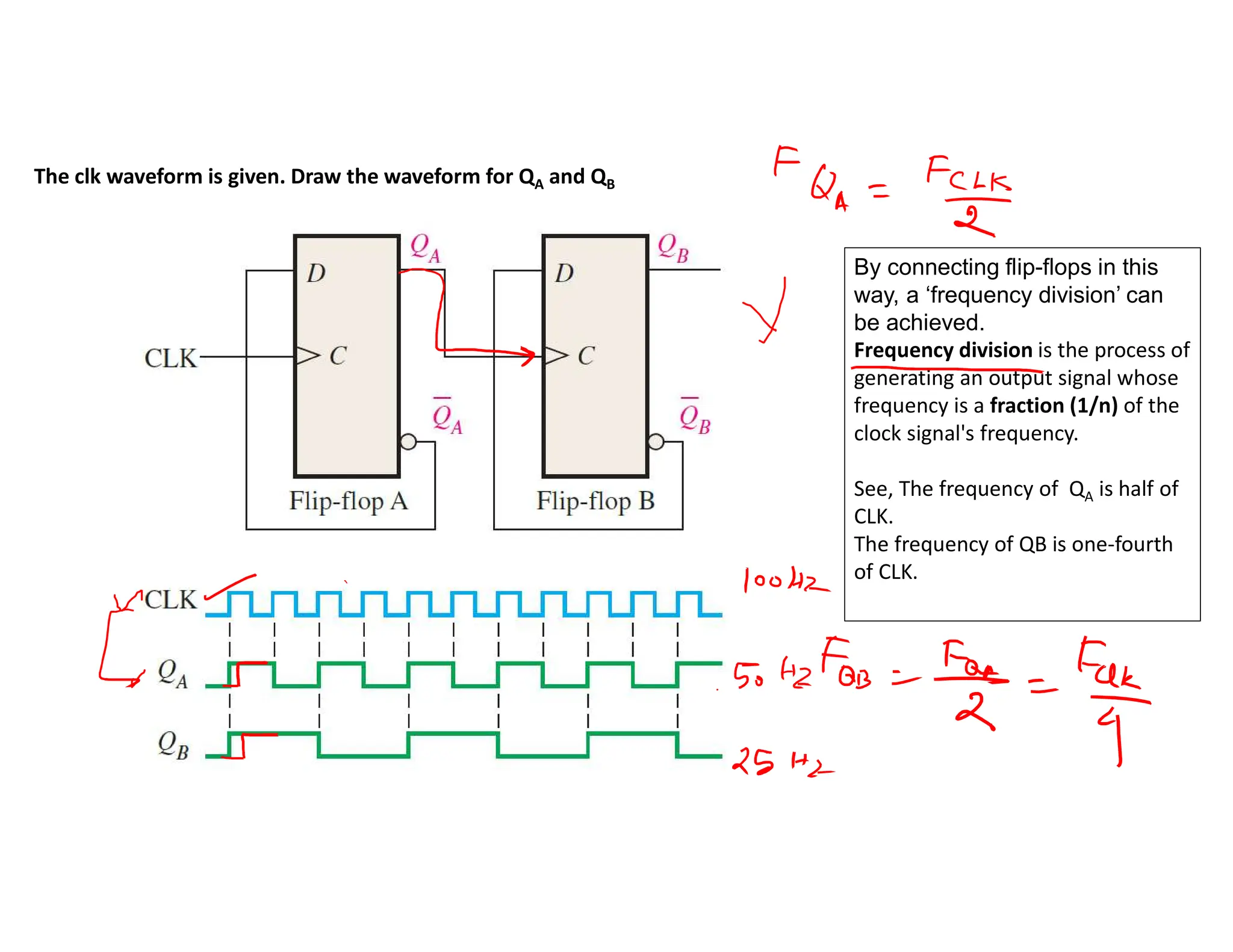 The clk waveform is given. Draw the waveform for QA and QB
By connecting flip-flops in this
way, a ‘frequency division’ can
be achieved.
Frequency division is the process of
generating an output signal whose
frequency is a fraction (1/n) of the
clock signal's frequency.
See, The frequency of QA is half of
CLK.
The frequency of QB is one-fourth
of CLK.
 