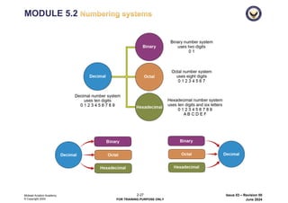 Training Module Numbering EASA 5.2 B1 Numbering systems - 2024.pdf
