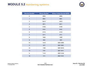 Training Module Numbering EASA 5.2 B1 Numbering systems - 2024.pdf