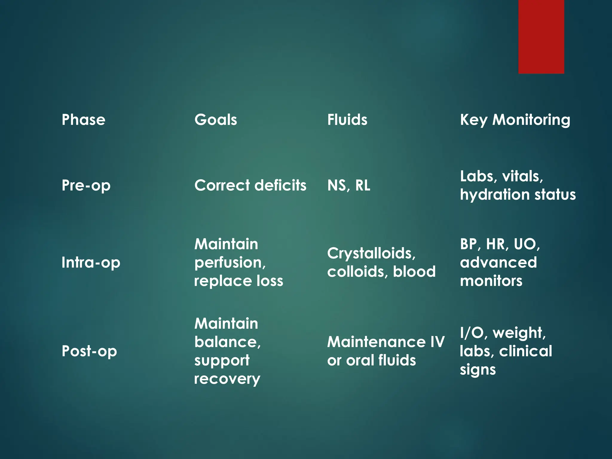 5-Body-Fluids-electrolytes-imbalance-sho