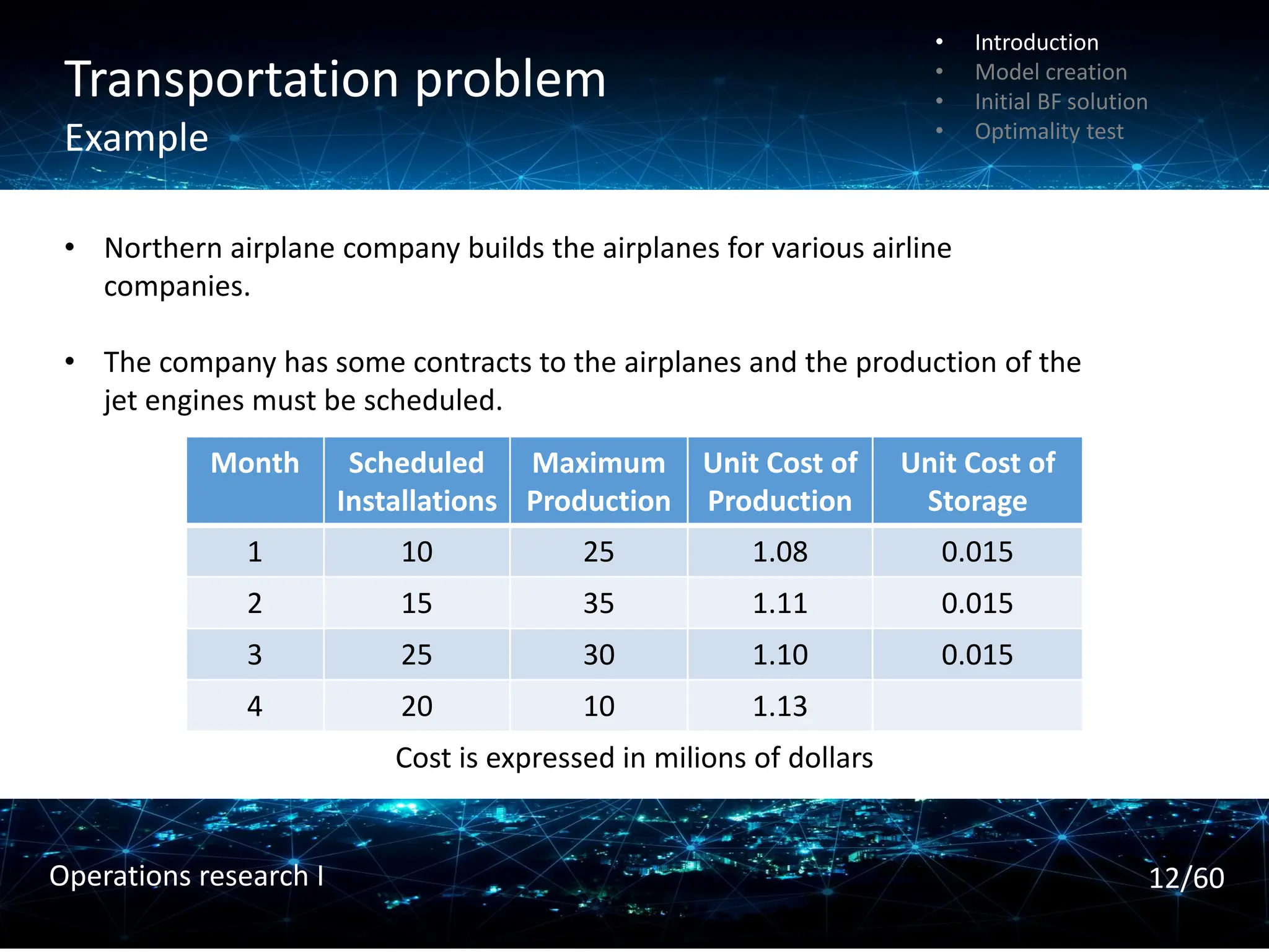 Transportation problem
Example
Month Scheduled
Installations
Maximum
Production
Unit Cost of
Production
Unit Cost of
Storage
1 10 25 1.08 0.015
2 15 35 1.11 0.015
3 25 30 1.10 0.015
4 20 10 1.13
Cost is expressed in milions of dollars
• Northern airplane company builds the airplanes for various airline
companies.
• The company has some contracts to the airplanes and the production of the
jet engines must be scheduled.
• Introduction
• Model creation
• Initial BF solution
• Optimality test
12/60
Operations research I
 
