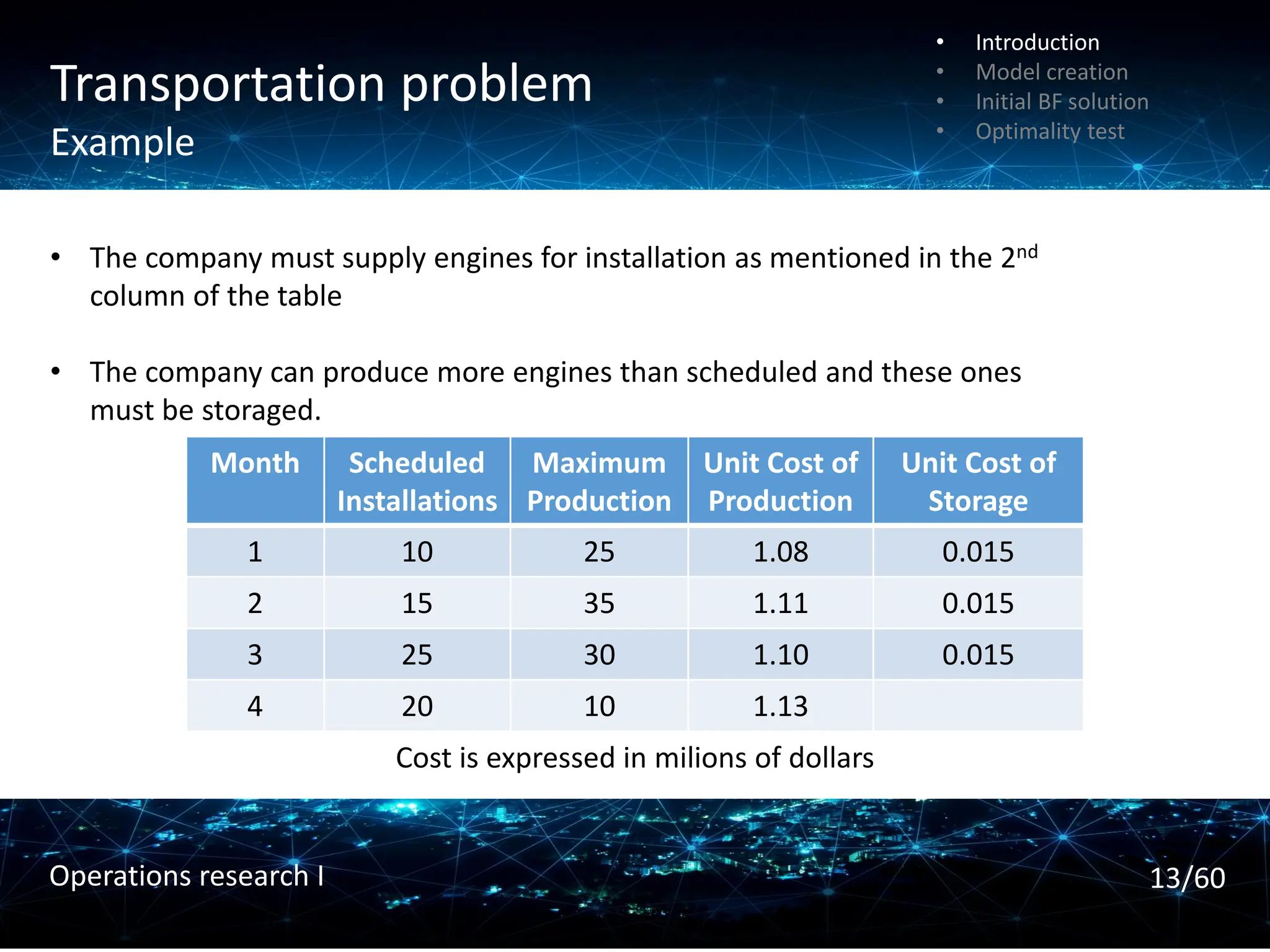 Transportation problem
Example
Month Scheduled
Installations
Maximum
Production
Unit Cost of
Production
Unit Cost of
Storage
1 10 25 1.08 0.015
2 15 35 1.11 0.015
3 25 30 1.10 0.015
4 20 10 1.13
Cost is expressed in milions of dollars
• The company must supply engines for installation as mentioned in the 2nd
column of the table
• The company can produce more engines than scheduled and these ones
must be storaged.
• Introduction
• Model creation
• Initial BF solution
• Optimality test
13/60
Operations research I
 