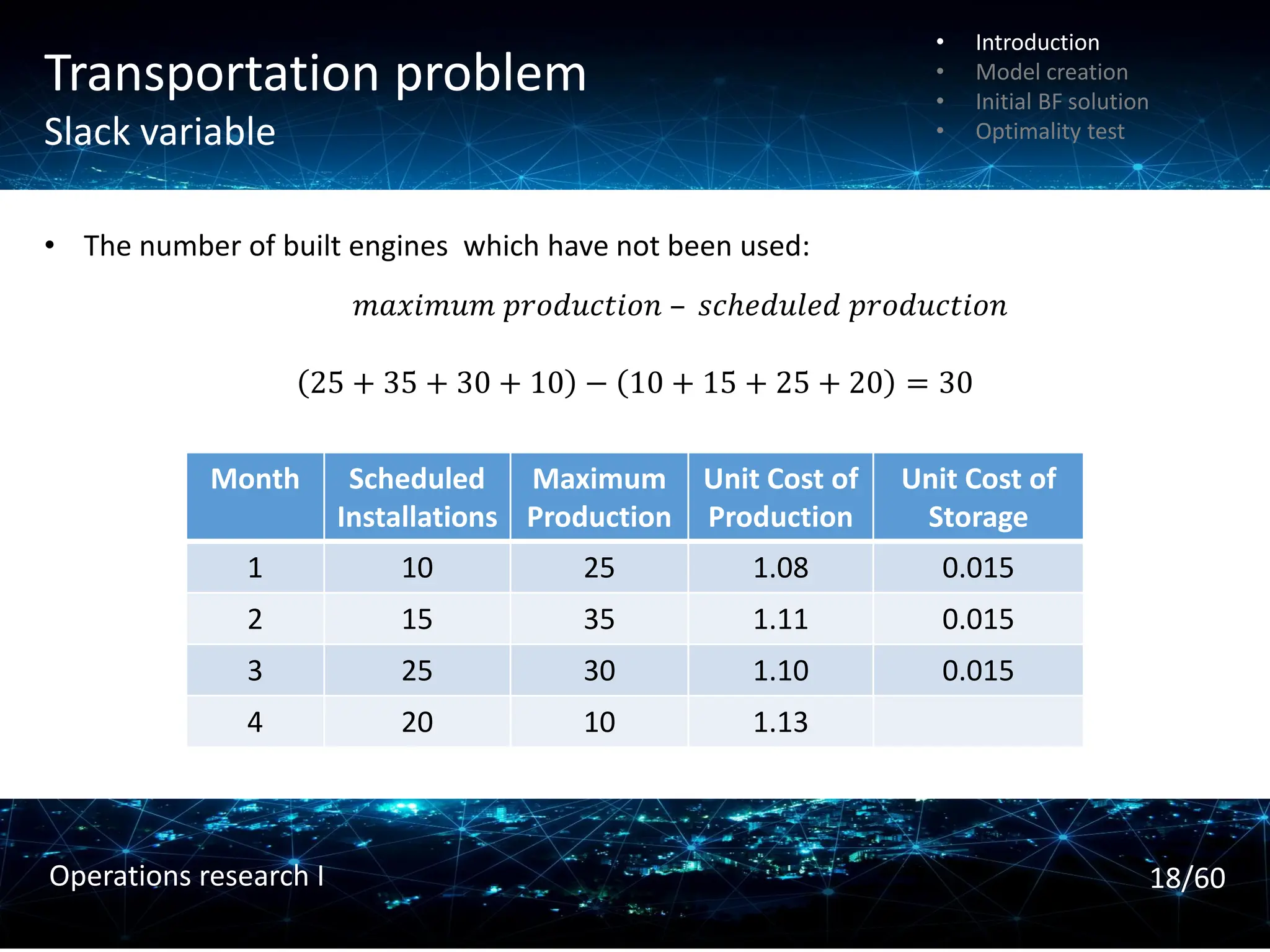 Transportation problem
Slack variable
• The number of built engines which have not been used:
𝑚𝑎𝑥𝑖𝑚𝑢𝑚 𝑝𝑟𝑜𝑑𝑢𝑐𝑡𝑖𝑜𝑛 – 𝑠𝑐ℎ𝑒𝑑𝑢𝑙𝑒𝑑 𝑝𝑟𝑜𝑑𝑢𝑐𝑡𝑖𝑜𝑛
Month Scheduled
Installations
Maximum
Production
Unit Cost of
Production
Unit Cost of
Storage
1 10 25 1.08 0.015
2 15 35 1.11 0.015
3 25 30 1.10 0.015
4 20 10 1.13
25 + 35 + 30 + 10 − 10 + 15 + 25 + 20 = 30
• Introduction
• Model creation
• Initial BF solution
• Optimality test
18/60
Operations research I
 