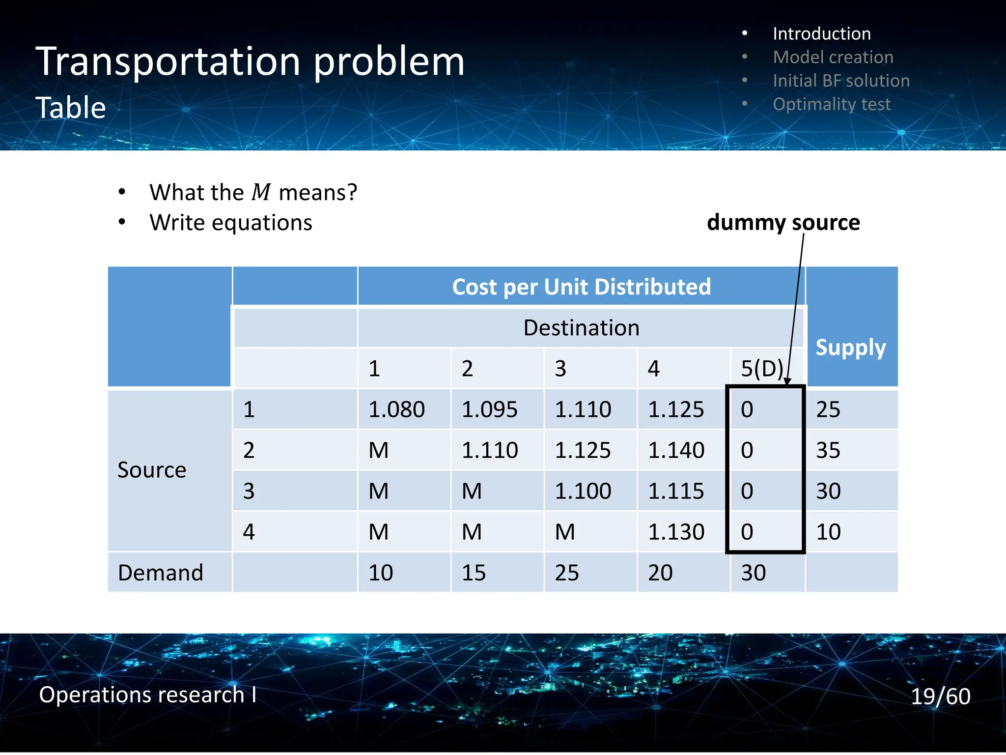 Transportation problem
Table
Cost per Unit Distributed
Supply
Destination
1 2 3 4 5(D)
Source
1 1.080 1.095 1.110 1.125 0 25
2 M 1.110 1.125 1.140 0 35
3 M M 1.100 1.115 0 30
4 M M M 1.130 0 10
Demand 10 15 25 20 30
• What the 𝑀 means?
• Write equations dummy source
• Introduction
• Model creation
• Initial BF solution
• Optimality test
19/60
Operations research I
 