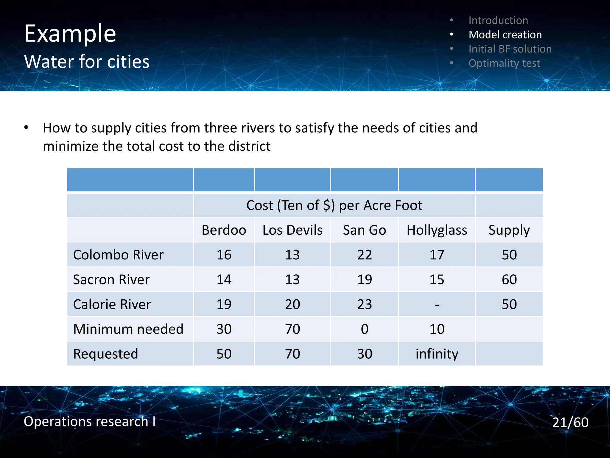 Example
Water for cities
Cost (Ten of $) per Acre Foot
Berdoo Los Devils San Go Hollyglass Supply
Colombo River 16 13 22 17 50
Sacron River 14 13 19 15 60
Calorie River 19 20 23 - 50
Minimum needed 30 70 0 10
Requested 50 70 30 infinity
• How to supply cities from three rivers to satisfy the needs of cities and
minimize the total cost to the district
• Introduction
• Model creation
• Initial BF solution
• Optimality test
21/60
Operations research I
 