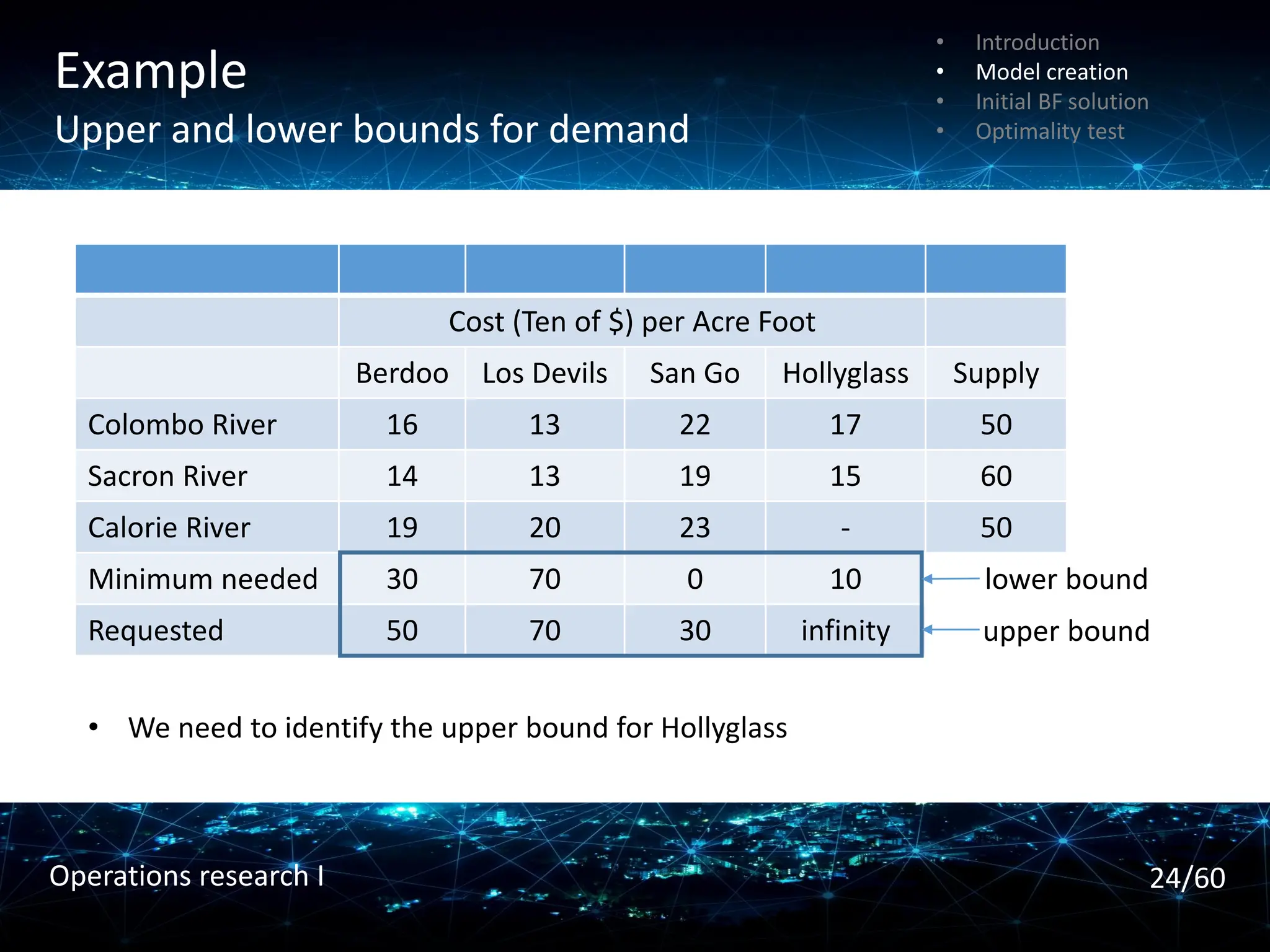 Example
Upper and lower bounds for demand
Cost (Ten of $) per Acre Foot
Berdoo Los Devils San Go Hollyglass Supply
Colombo River 16 13 22 17 50
Sacron River 14 13 19 15 60
Calorie River 19 20 23 - 50
Minimum needed 30 70 0 10
Requested 50 70 30 infinity
lower bound
upper bound
• We need to identify the upper bound for Hollyglass
• Introduction
• Model creation
• Initial BF solution
• Optimality test
24/60
Operations research I
 