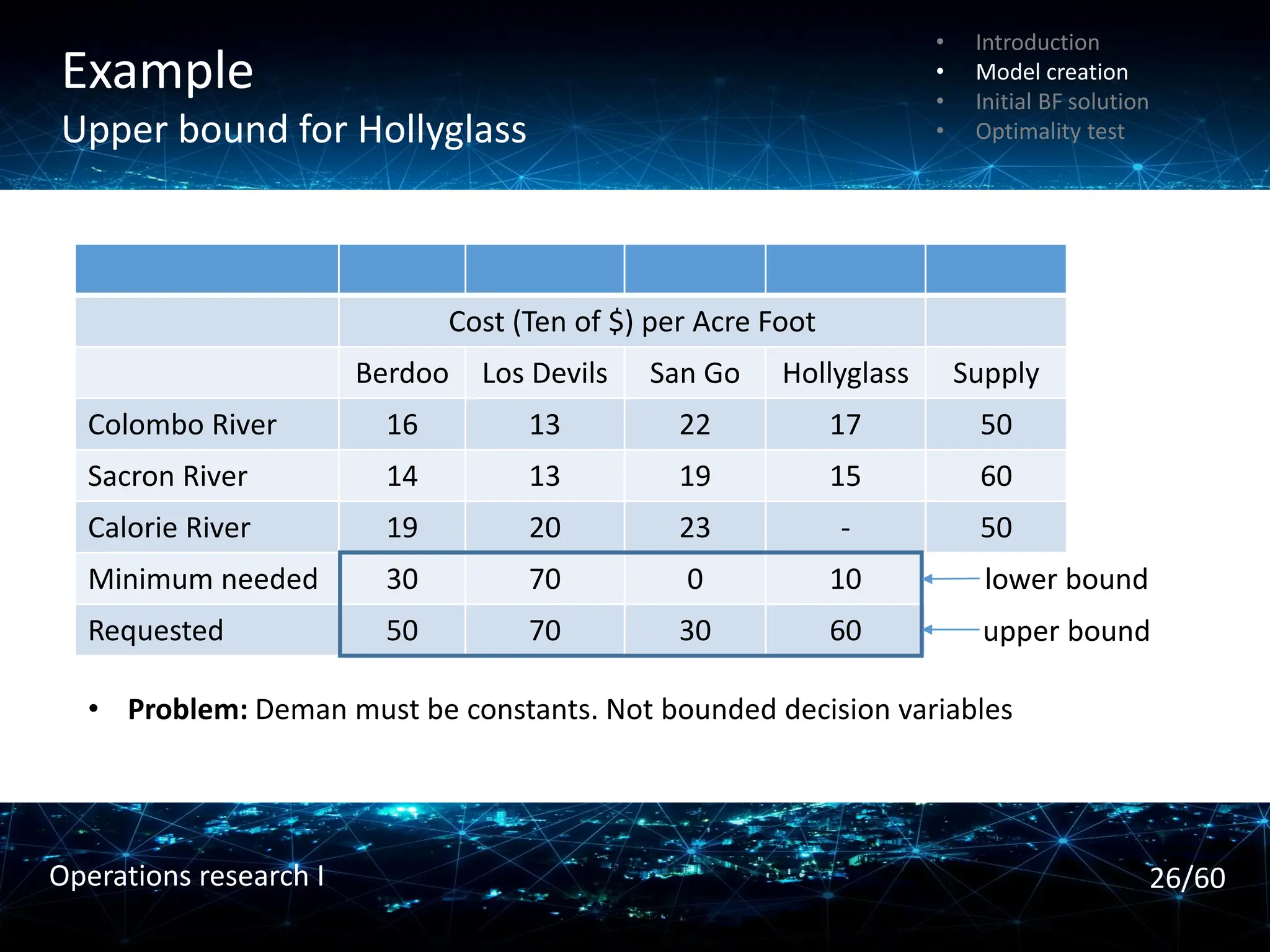 Example
Upper bound for Hollyglass
Cost (Ten of $) per Acre Foot
Berdoo Los Devils San Go Hollyglass Supply
Colombo River 16 13 22 17 50
Sacron River 14 13 19 15 60
Calorie River 19 20 23 - 50
Minimum needed 30 70 0 10
Requested 50 70 30 60
lower bound
upper bound
• Problem: Deman must be constants. Not bounded decision variables
• Introduction
• Model creation
• Initial BF solution
• Optimality test
26/60
Operations research I
 