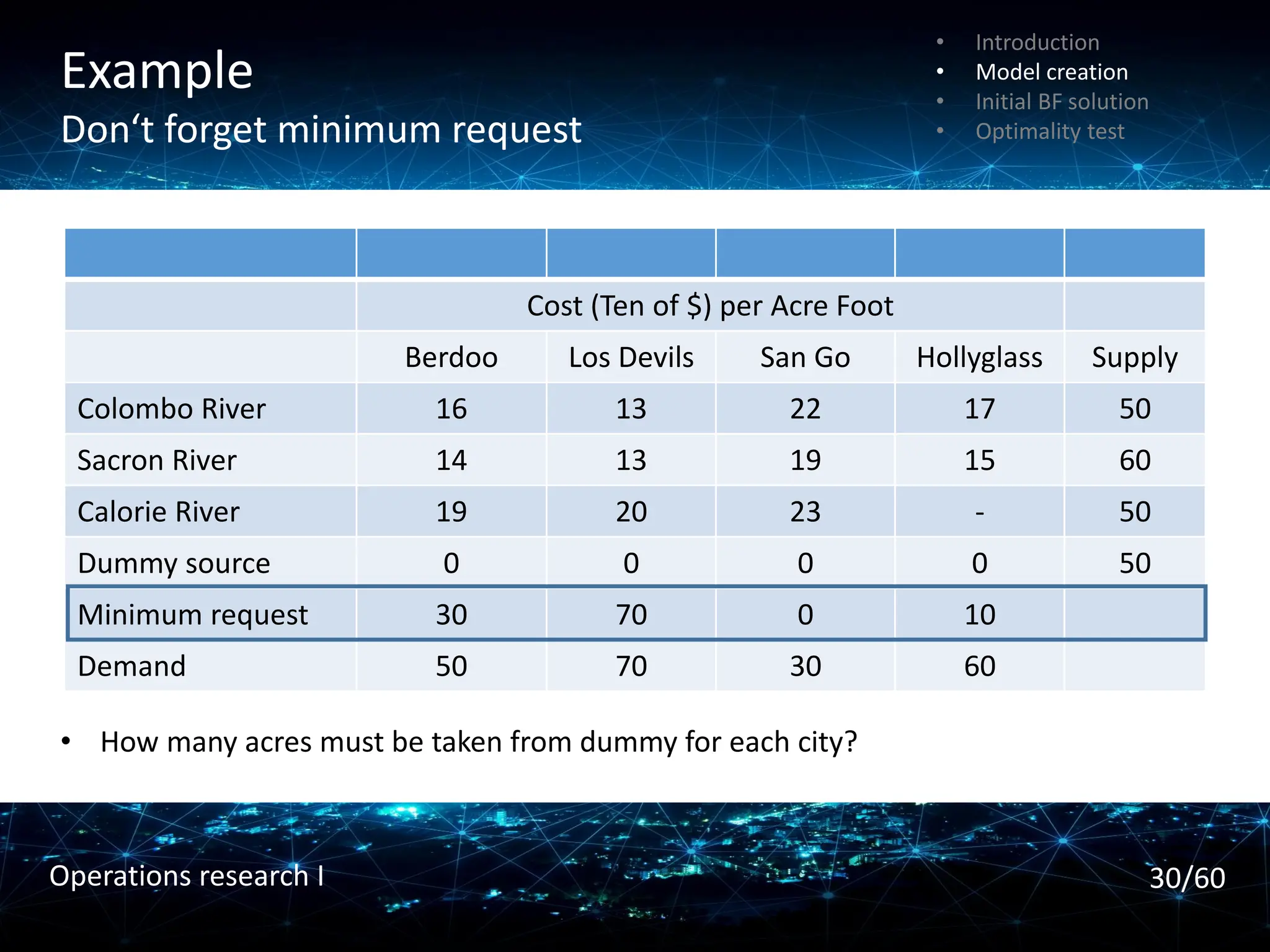 Example
Don‘t forget minimum request
Cost (Ten of $) per Acre Foot
Berdoo Los Devils San Go Hollyglass Supply
Colombo River 16 13 22 17 50
Sacron River 14 13 19 15 60
Calorie River 19 20 23 - 50
Dummy source 0 0 0 0 50
Minimum request 30 70 0 10
Demand 50 70 30 60
• How many acres must be taken from dummy for each city?
• Introduction
• Model creation
• Initial BF solution
• Optimality test
30/60
Operations research I
 