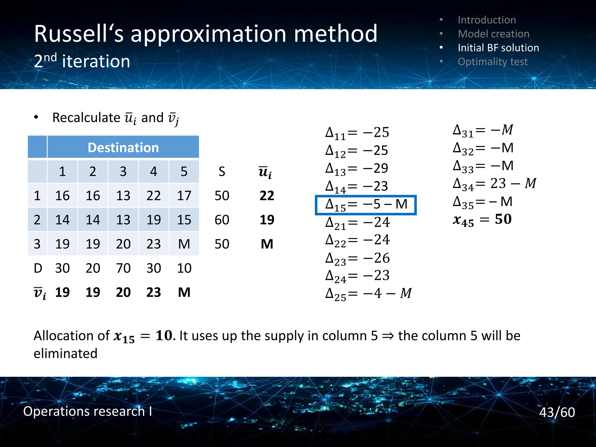 Russell‘s approximation method
2nd iteration
Destination
1 2 3 4 5 S ഥ
𝒖𝒊
1 16 16 13 22 17 50 22
2 14 14 13 19 15 60 19
3 19 19 20 23 M 50 M
D 30 20 70 30 10
ഥ
𝒗𝒊 19 19 20 23 M
∆11= −25
∆12= −25
∆13= −29
∆14= −23
∆15= −5 – M
∆21= −24
∆22= −24
∆23= −26
∆24= −23
∆25= −4 − 𝑀
∆31= −𝑀
∆32= −M
∆33= −M
∆34= 23 − 𝑀
∆35= – M
𝒙𝟒𝟓 = 𝟓𝟎
Allocation of 𝒙𝟏𝟓 = 𝟏𝟎. It uses up the supply in column 5 ⇒ the column 5 will be
eliminated
• Recalculate ത
𝑢𝑖 and ҧ
𝑣𝑗
• Introduction
• Model creation
• Initial BF solution
• Optimality test
43/60
Operations research I
 