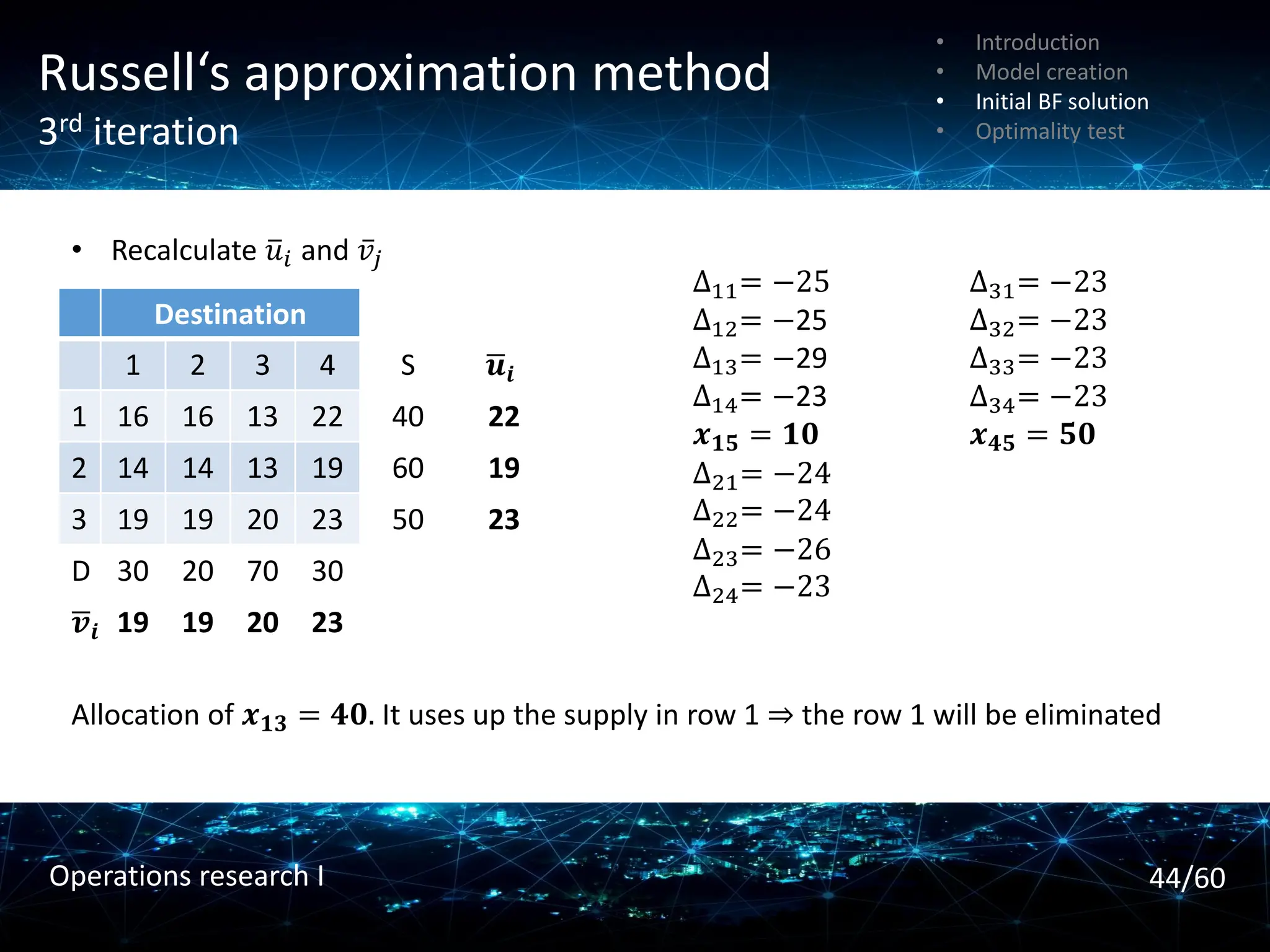 Russell‘s approximation method
3rd iteration
Destination
1 2 3 4 S ഥ
𝒖𝒊
1 16 16 13 22 40 22
2 14 14 13 19 60 19
3 19 19 20 23 50 23
D 30 20 70 30
ഥ
𝒗𝒊 19 19 20 23
∆11= −25
∆12= −25
∆13= −29
∆14= −23
𝒙𝟏𝟓 = 𝟏𝟎
∆21= −24
∆22= −24
∆23= −26
∆24= −23
∆31= −23
∆32= −23
∆33= −23
∆34= −23
𝒙𝟒𝟓 = 𝟓𝟎
Allocation of 𝒙𝟏𝟑 = 𝟒𝟎. It uses up the supply in row 1 ⇒ the row 1 will be eliminated
• Recalculate ത
𝑢𝑖 and ҧ
𝑣𝑗
• Introduction
• Model creation
• Initial BF solution
• Optimality test
44/60
Operations research I
 