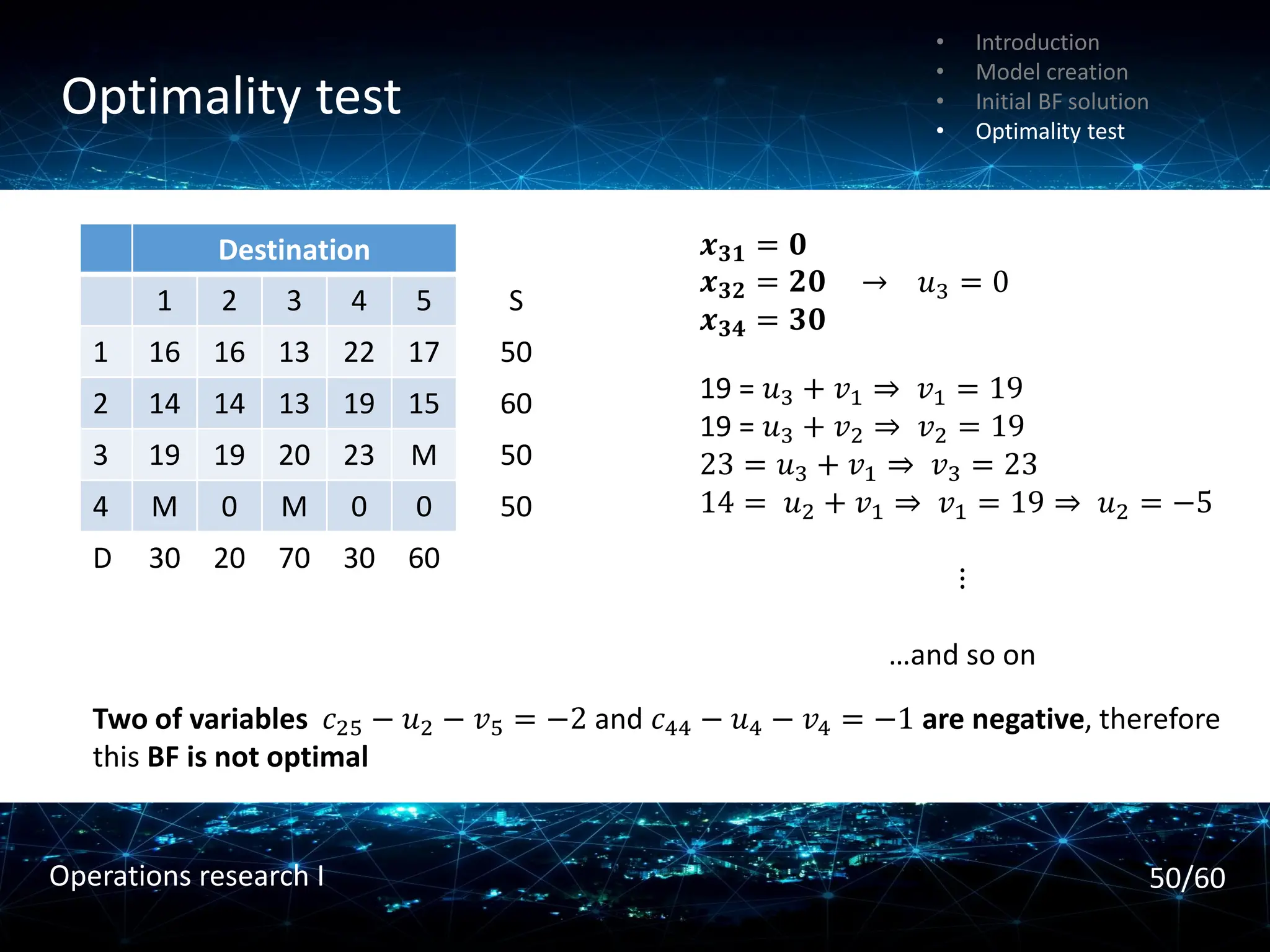 Optimality test
• Introduction
• Model creation
• Initial BF solution
• Optimality test
𝒙𝟑𝟏 = 𝟎
𝒙𝟑𝟐 = 𝟐𝟎
𝒙𝟑𝟒 = 𝟑𝟎
Destination
1 2 3 4 5 S
1 16 16 13 22 17 50
2 14 14 13 19 15 60
3 19 19 20 23 M 50
4 M 0 M 0 0 50
D 30 20 70 30 60
→ 𝑢3 = 0
19 = 𝑢3 + 𝑣1 ⇒ 𝑣1 = 19
19 = 𝑢3 + 𝑣2 ⇒ 𝑣2 = 19
23 = 𝑢3 + 𝑣1 ⇒ 𝑣3 = 23
14 = 𝑢2 + 𝑣1 ⇒ 𝑣1 = 19 ⇒ 𝑢2 = −5
⋮
…and so on
Two of variables 𝑐25 − 𝑢2 − 𝑣5 = −2 and 𝑐44 − 𝑢4 − 𝑣4 = −1 are negative, therefore
this BF is not optimal
50/60
Operations research I
 