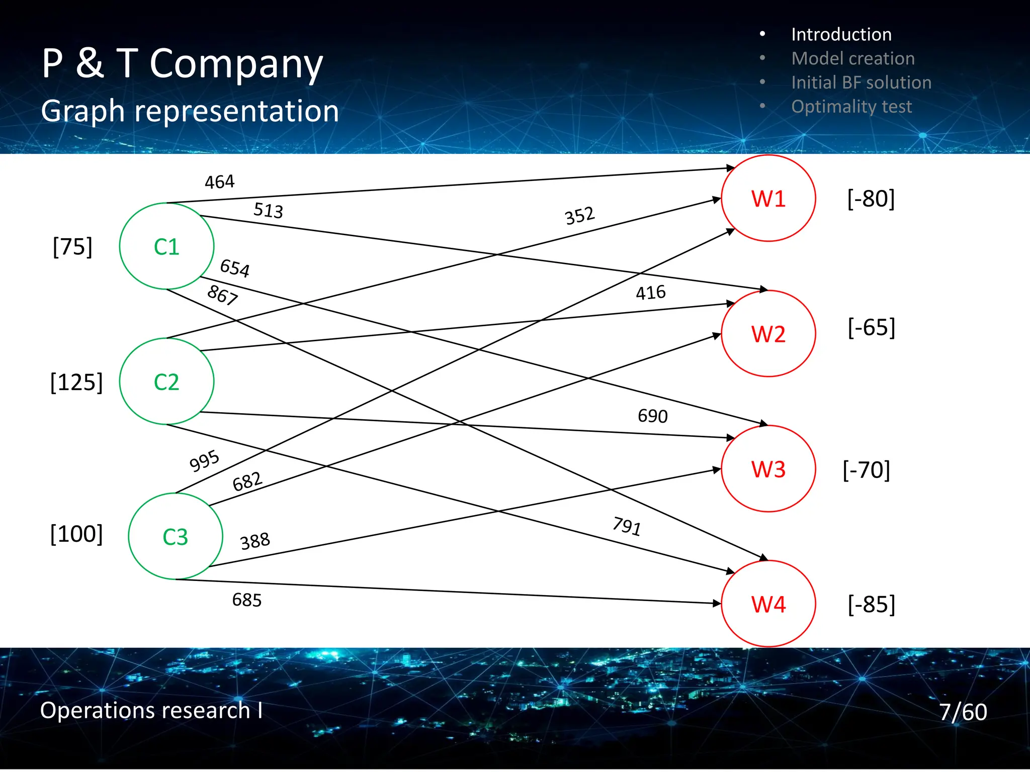 P & T Company
Graph representation
C1
C2
C3
W1
W2
W4
W3
[75]
[125]
[100]
[-80]
[-65]
[-70]
[-85]
• Introduction
• Model creation
• Initial BF solution
• Optimality test
7/60
Operations research I
 