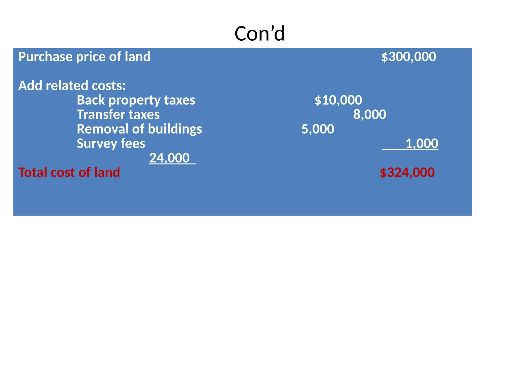 Con’d
Purchase price of land $300,000
Add related costs:
Back property taxes $10,000
Transfer taxes 8,000
Removal of buildings 5,000
Survey fees 1,000
24,000
Total cost of land $324,000
 
