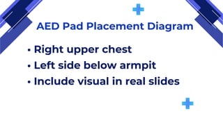 AED Pad Placement Diagram
• Right upper chest
• Left side below armpit
• Include visual in real slides
 