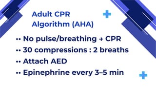Adult CPR
Algorithm (AHA)
•• No pulse/breathing → CPR
•• 30 compressions : 2 breaths
•• Attach AED
•• Epinephrine every 3–5 min
 