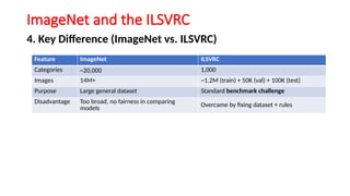 ImageNet and the ILSVRC - Large Scale Visual Recognition Challenge | PPTX