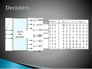 5.Multiplexer,Encoder, Decoder Design a 16-to-1 multiplexer using 4-to ...