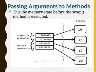 5. Abstract Methods in Java Programing .pptx