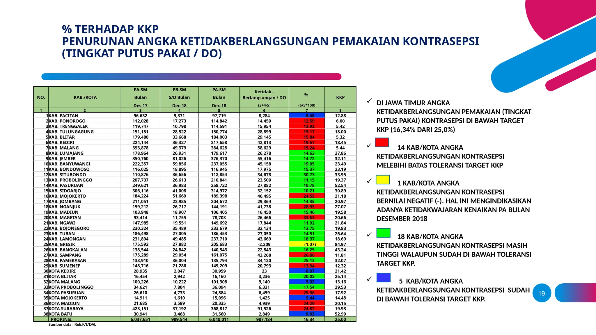 5 KEBIJAKAN STRATEGIS PROG KKBPK 2019 pptx 5 KEBIJAKAN STRATEGIS PROG KKBPK 2019 pptx