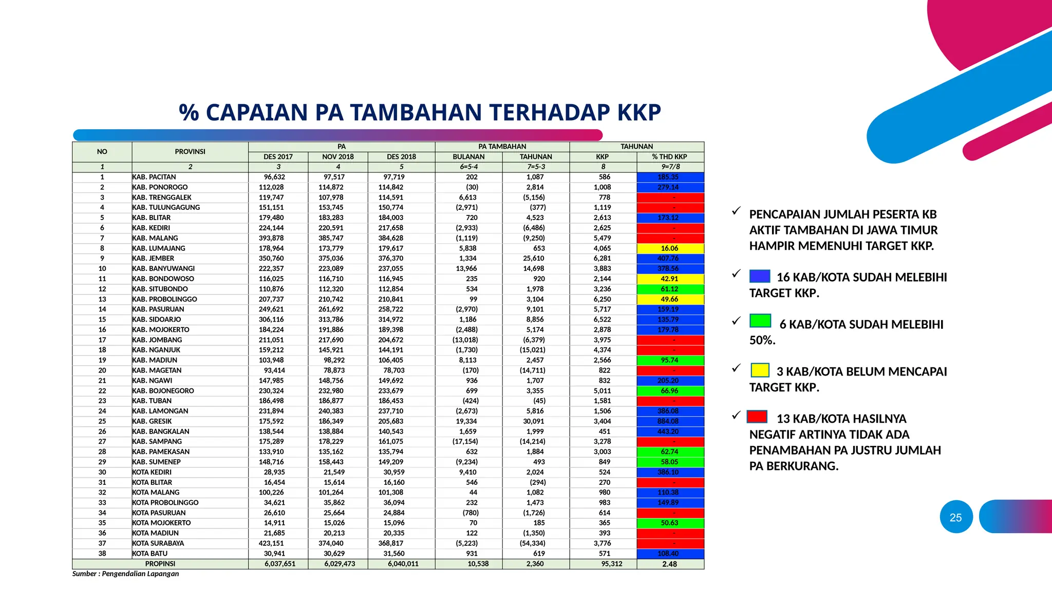 5 KEBIJAKAN STRATEGIS PROG KKBPK 2019 pptx 5 KEBIJAKAN STRATEGIS PROG KKBPK 2019 pptx
