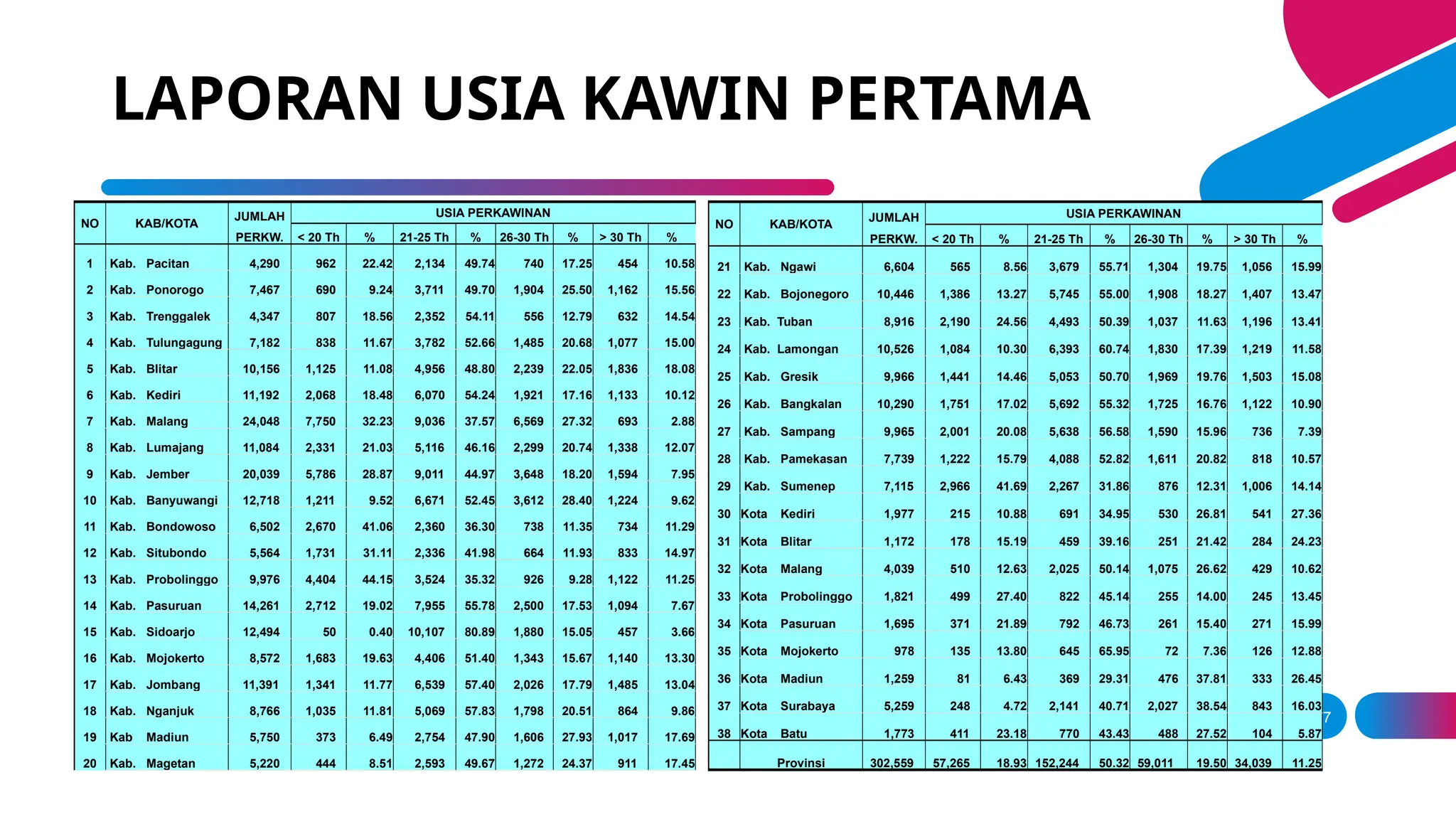 5 KEBIJAKAN STRATEGIS PROG KKBPK 2019 pptx 5 KEBIJAKAN STRATEGIS PROG KKBPK 2019 pptx