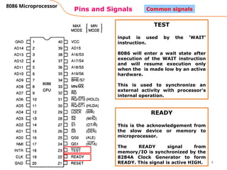 8086 Signals 5. 8086 Pin Diagram Detail presentation slide class.pptx