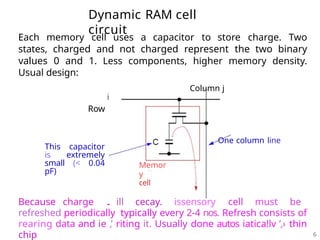 Chapter -05-Internal Memory of CompArch.pptx