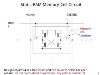 Row/column Array Transistors Chapter -05-Internal Memory of CompArch.pptx