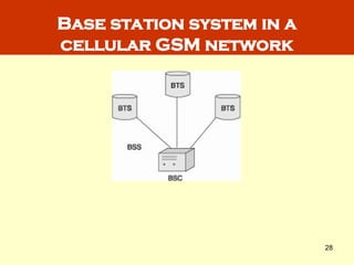 5. GSM System Architecture in Mobile Computing .ppt