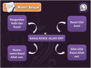 Bahan Ajar PAI Kelas 5 Rasul-Rasul Allah | PPTX