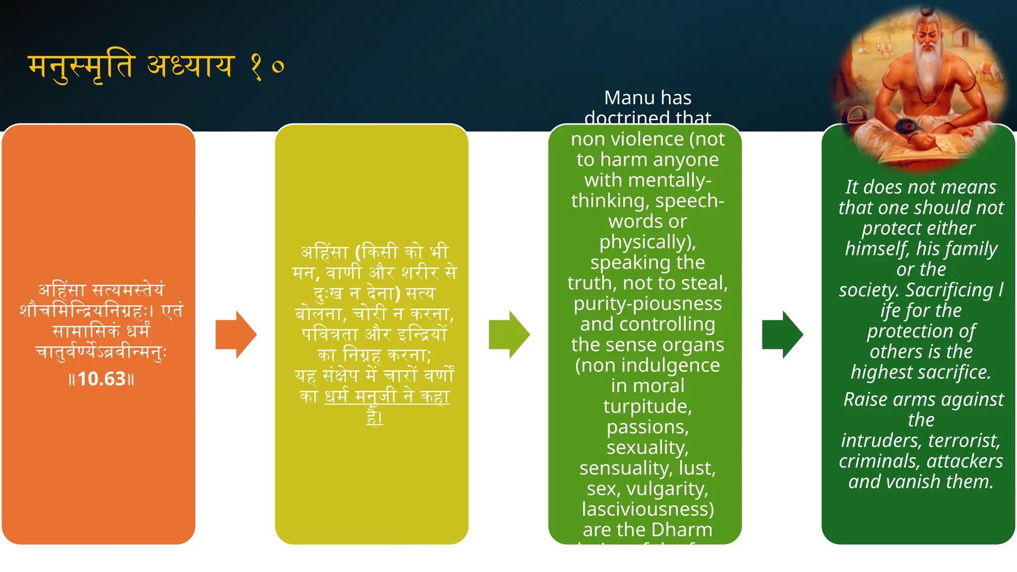 मनुस्मृति अध्याय १०
अहिंसा सत्यमस्तेयं
शौचमिन्द्रियनिग्रहः। एतं
सामासिकं धर्मं
चातुर्वर्ण्येऽब्रवीन्मनुः
॥10.63॥
अहिंसा (किसी को भी
मन, वाणी और शरीर से
दुःख न देना) सत्य
बोलना, चोरी न करना,
पवित्रता और इन्द्रियों
का निग्रह करना;
यह संक्षेप में चारों वर्णों
का धर्म मनुजी ने कहा
है।
Manu has
doctrined that
non violence (not
to harm anyone
with mentally-
thinking, speech-
words or
physically),
speaking the
truth, not to steal,
purity-piousness
and controlling
the sense organs
(non indulgence
in moral
turpitude,
passions,
sexuality,
sensuality, lust,
sex, vulgarity,
lasciviousness)
are the Dharm
duties of the four
It does not means
that one should not
protect either
himself, his family
or the
society. Sacrificing l
ife for the
protection of
others is the
highest sacrifice.
Raise arms against
the
intruders, terrorist,
criminals, attackers
and vanish them.
 