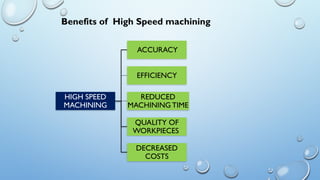 high speed machining principles and applications | PPTX