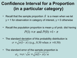 Statistical Inference Estimation Confidence Interval.ppt