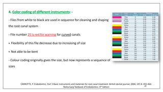 ENDODONTIC HAND INSTRUMENTS for restoration .pdf